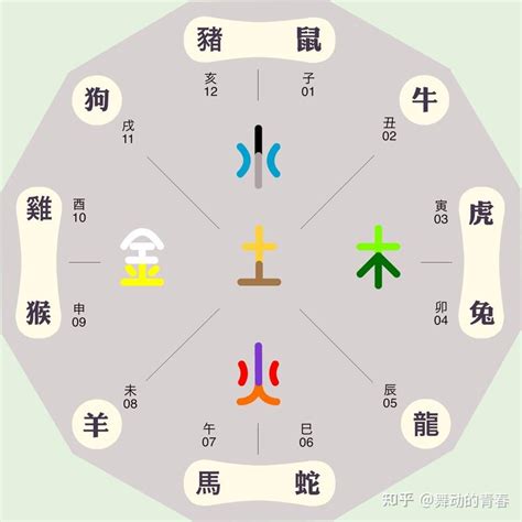 癸酉 五行|癸酉是什么意思 癸酉年五行属什么